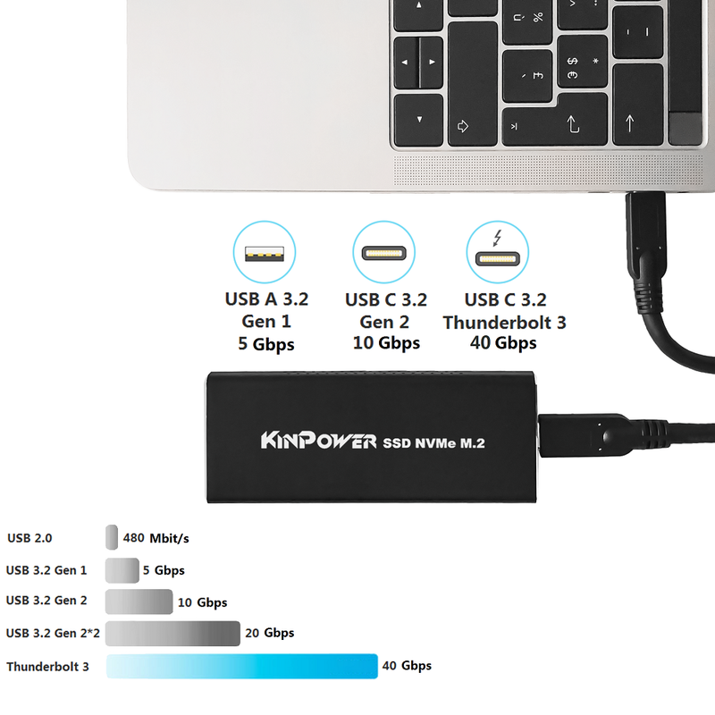 Kinpower Stockage Mobile 500GB - Disque Dur Externe SSD Nvme  | DIY Micro