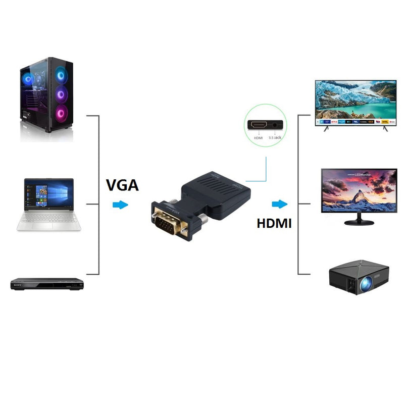 Kinpower Adaptateur convertisseur VGA vers HDMI - diymicro.fr
