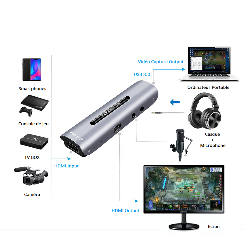 Kinpower Boîtier Capture Vidéo 60FPS 4K HD Enregistrement HDMI + Microphone vers USB 3.0 - diymicro.fr