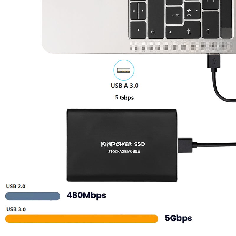 Stockage Mobile 4TB - Disque Dur SSD 2.5' Externe | Kinpower 