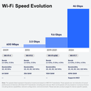 Intel BE200NGW Wifi 7 BT 5.4 - KinPower KP-BE200NGW | DIY Micro