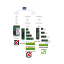 Adaptateur Conversion SSD Nvme Pour MacBook A1465 A1466 A1398 A1502 | DIY Micro
