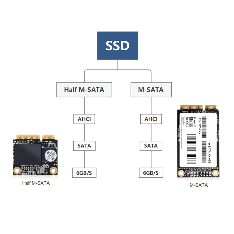 Boîtier SSD externe M-SATA vers USB 3.0 | DIY Micro