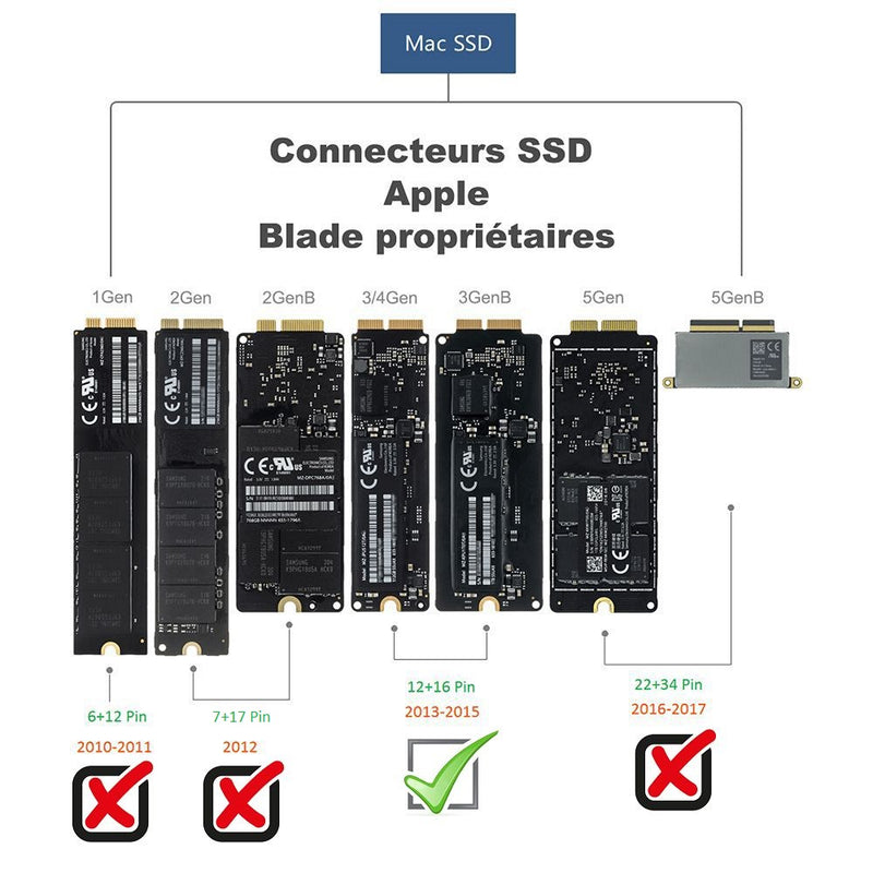 Boîtier SSD externe pour MacBook Air Pro Retina 2013-2017 | DIY Micro