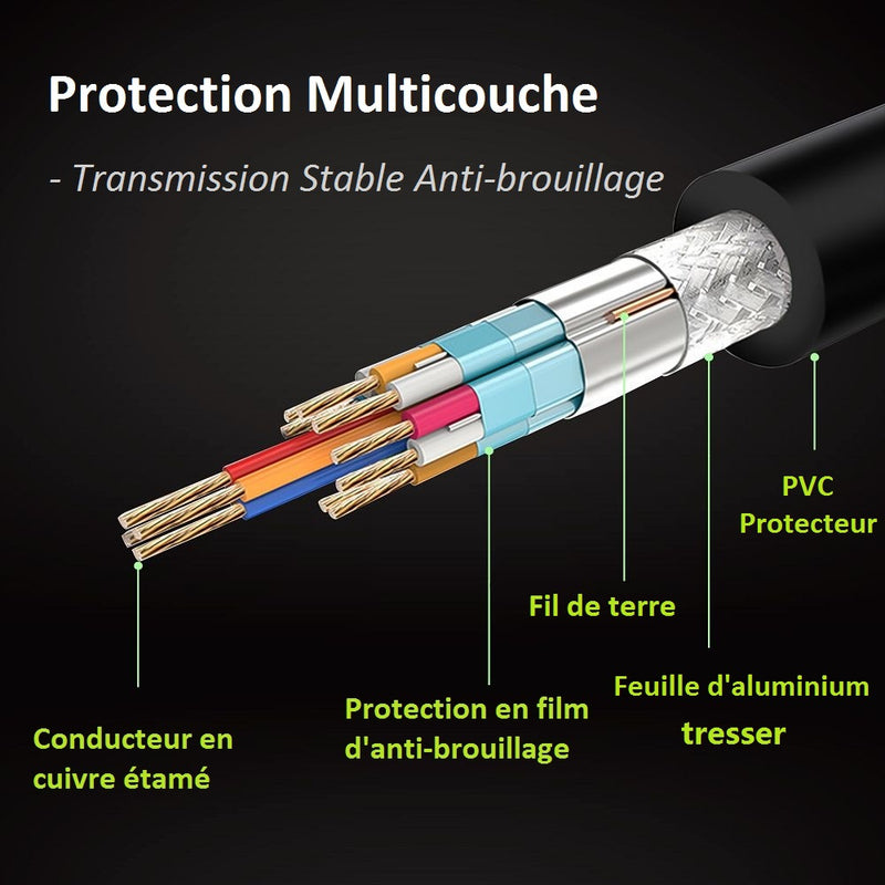 Kinpower Câble USB Type C v3.1 Mâle vers USB A Mâle 1.8M - diymicro.fr