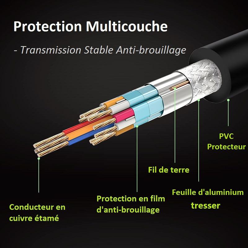 Kinpower Câble USB 2.0 A-Mini B Mâle Mâle 1.8M - diymicro.fr