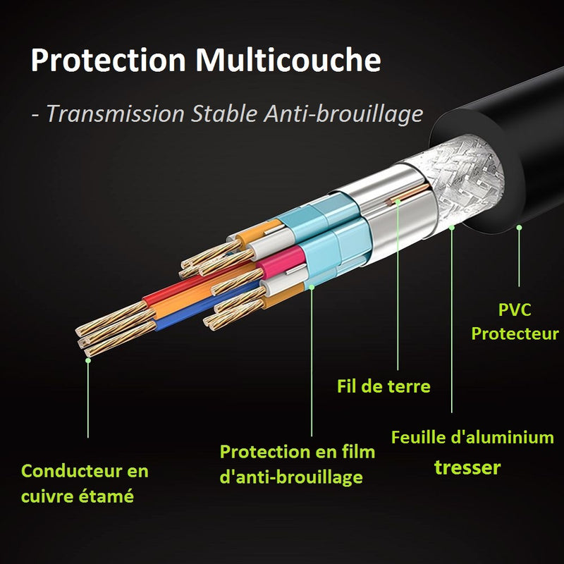 Kinpower Câble USB 3.0 A-Micro B Mâle Mâle - diymicro.fr