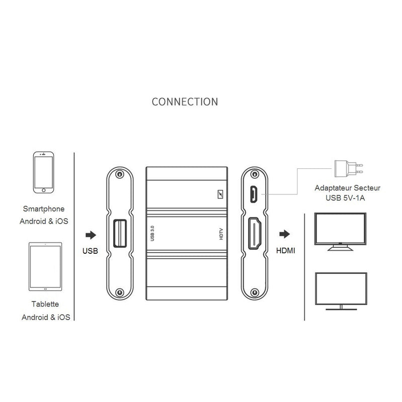 Adaptateur Concentrateur USB A Femelle vers HDMI Full HD 1920 x 1200 à 60Hz 1080P - diymicro.fr