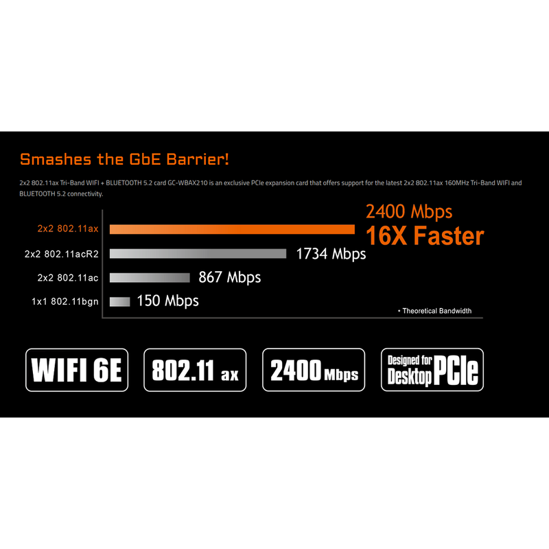 Gigabyte GC-WBAX210 Carte PCI Express sans fil Wi-Fi AC 2400Mbps + Bluetooth 5.2 - diymicro.fr