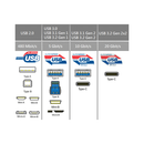 Kinpower Câble USB 2.0 A-Micro B Mâle Mâle 1M - diymicro.fr