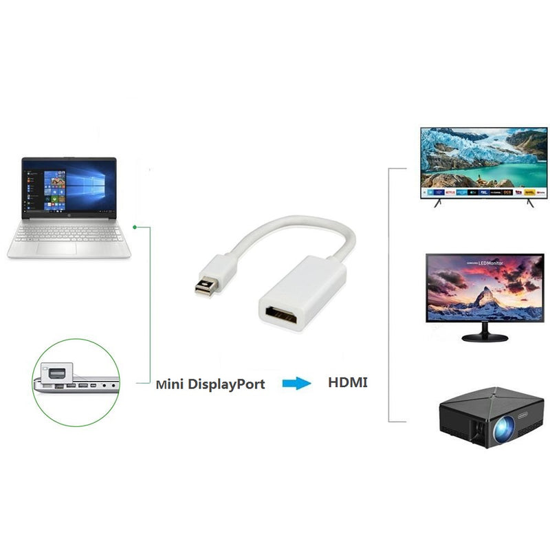 Kinpower Adaptateur convertisseur Mini DisplayPort vers HDMI 1080P Full HD - diymicor.fr