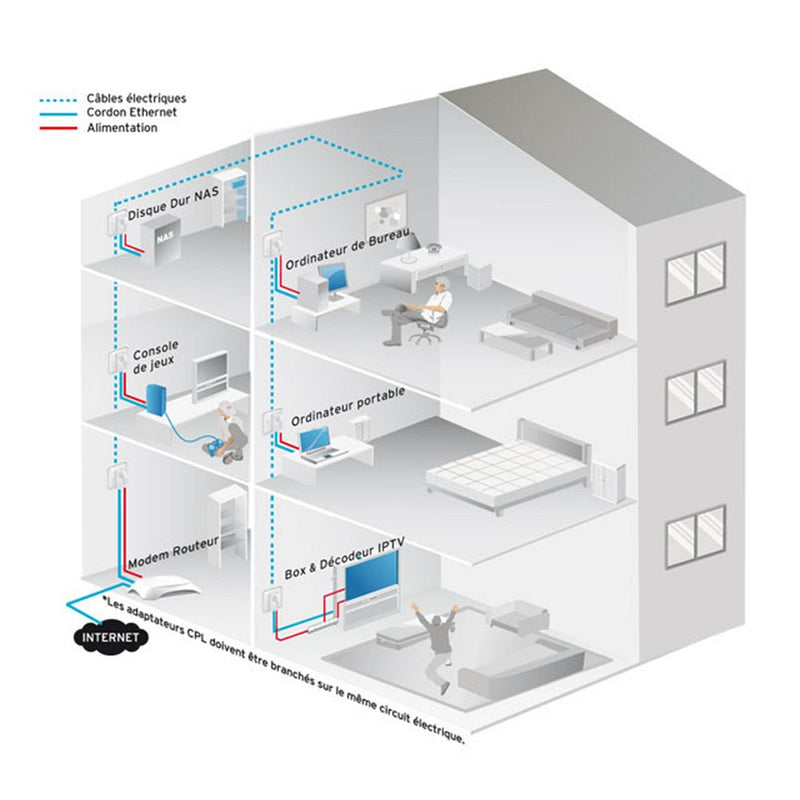 TP-Link TL-PA4015PKIT Kit de 2 CPL AV 600 Mbps avec prise intégrée - diymicro.fr