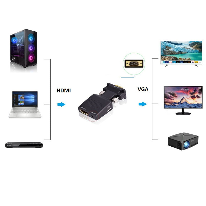 Kinpower Adaptateurs convertisseur HDMI vers VGA - diymicro.fr