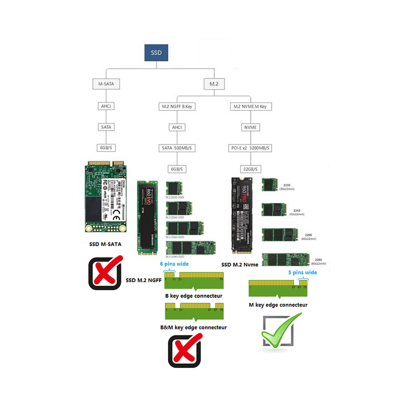 Adaptateur Convertisseur SSD M.2 Nvme Supporte MacBook Air Pro Retina Anné 2013-2017 12+16 Pin Format 3/4Gen - diymicro.fr