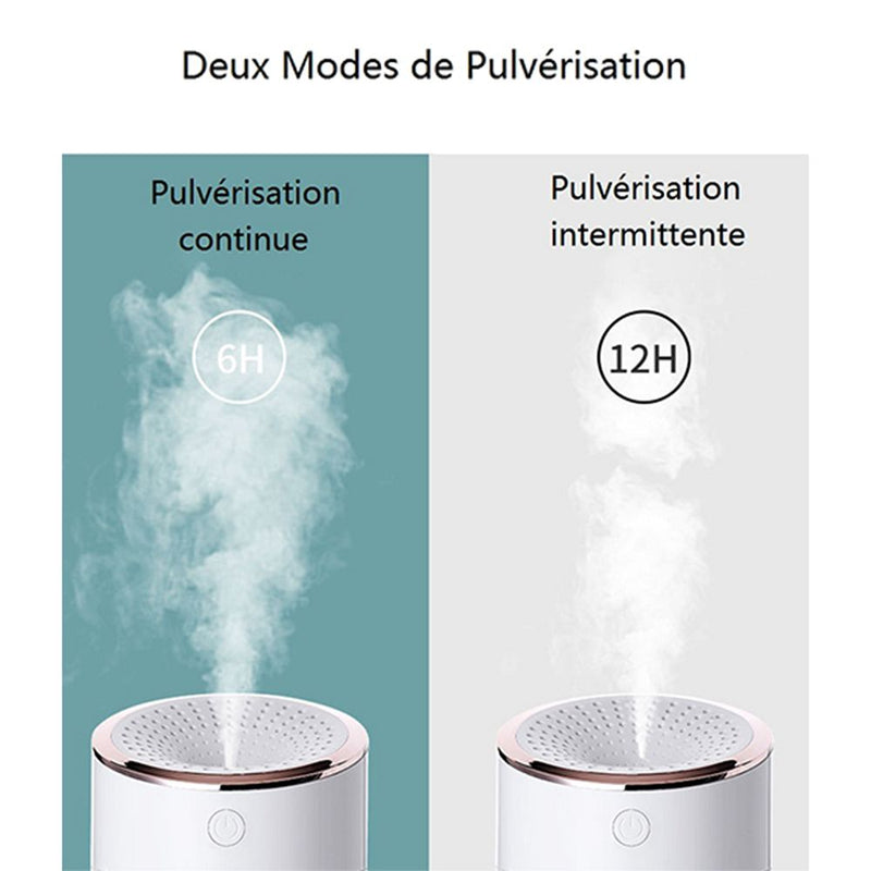 Mini Humidificateur d'air Ultrasonique Silencieux pour Maison & Bureautique - diymicro.fr