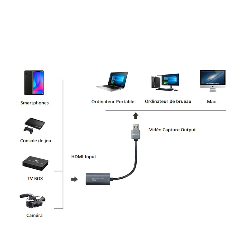 Kinpower  Carte de Capture Vidéo 60FPS Full HD 1080p Enregistrement HDMI vers USB 2.0 - diymicro.fr