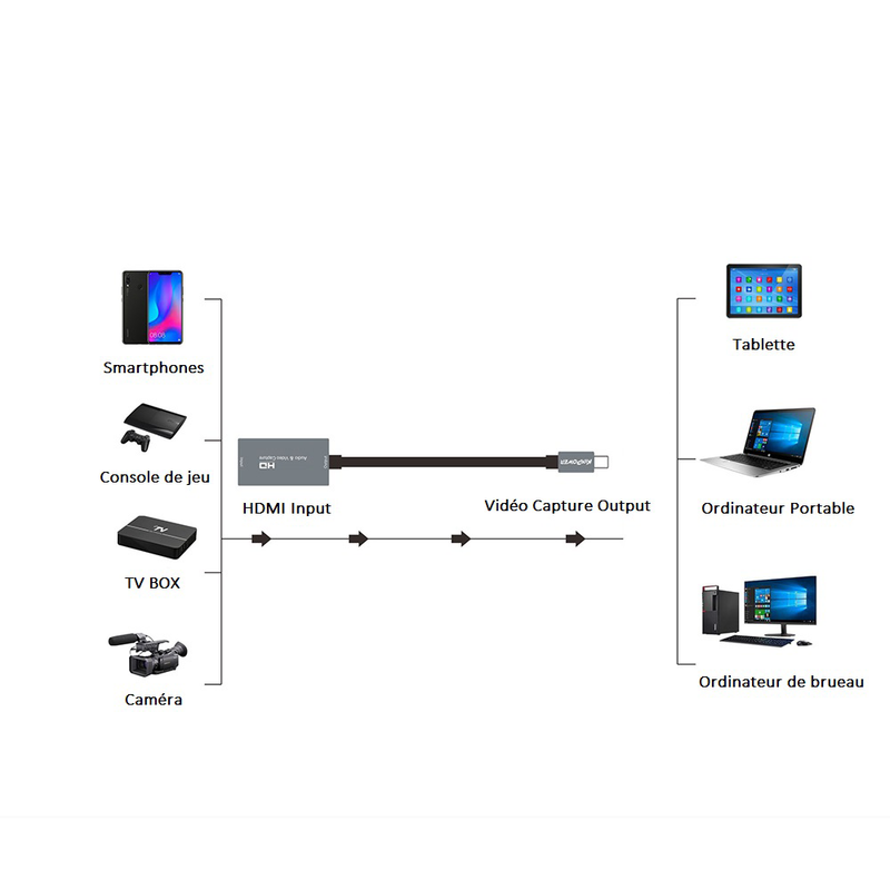 Kinpower Carte de Capture Vidéo 60FPS Full HD 1080p Enregistrement HDMI vers Type-C - diymicro.fr