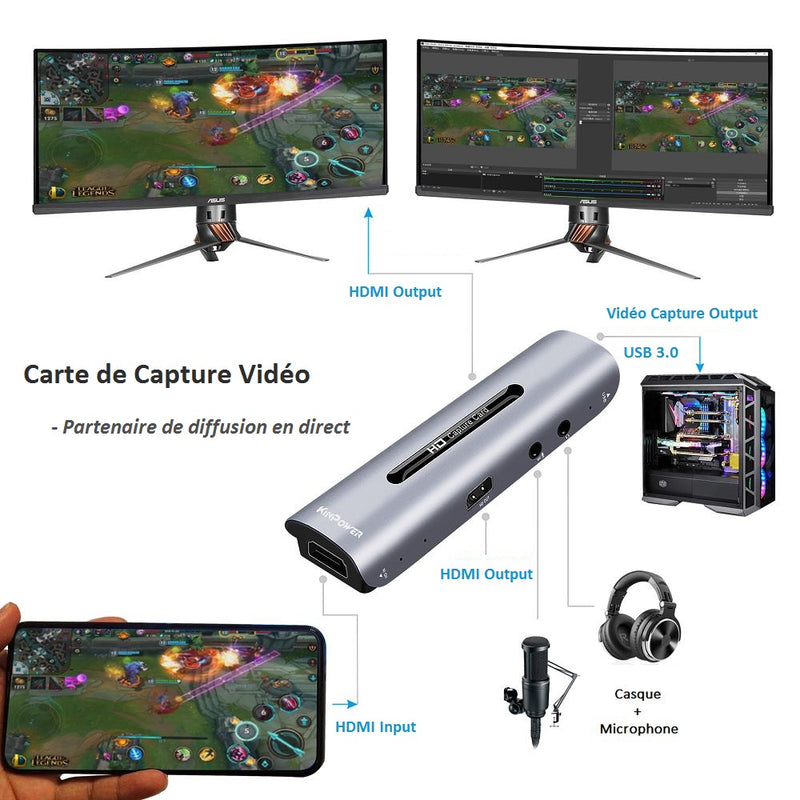 Kinpower Boîtier Capture Vidéo 60FPS 4K HD Enregistrement HDMI + Microphone vers USB 3.0 - diymicro.fr